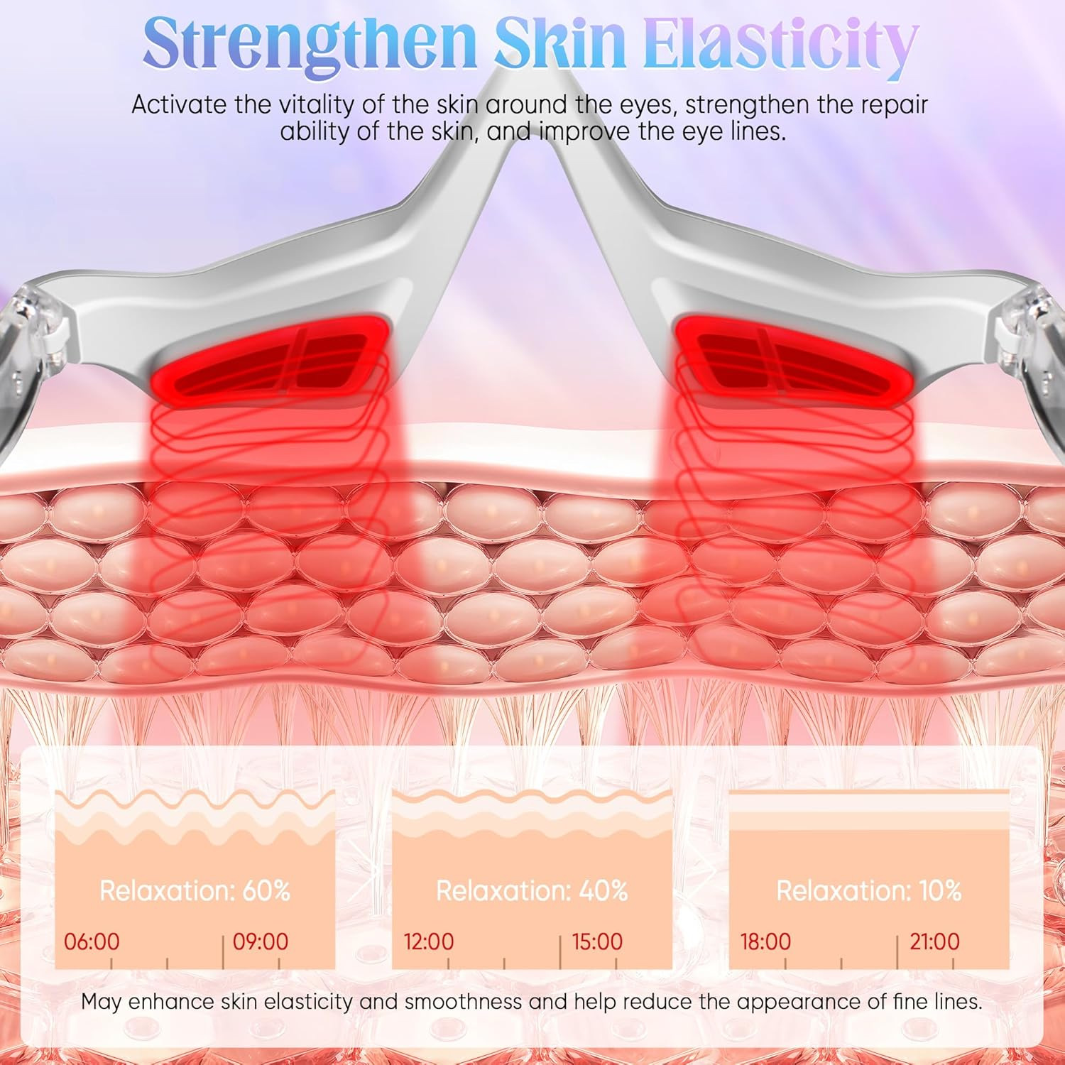 EMS Microcurrent Red Light Eye - đánh giá và giá Lifted Nutrition & Fitness Reviews